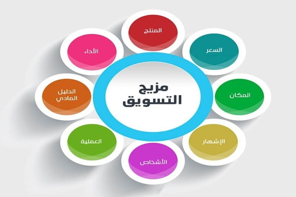 خصائص الاستراتيجية التسويقية 
