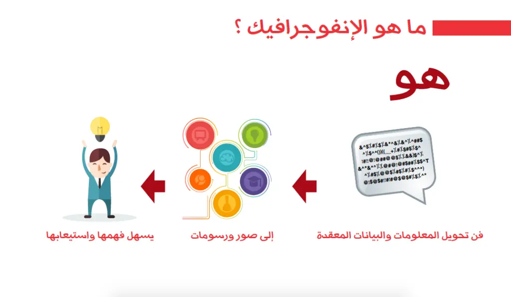 الفرق بين الموشن جرافيك والانفوجرافيك