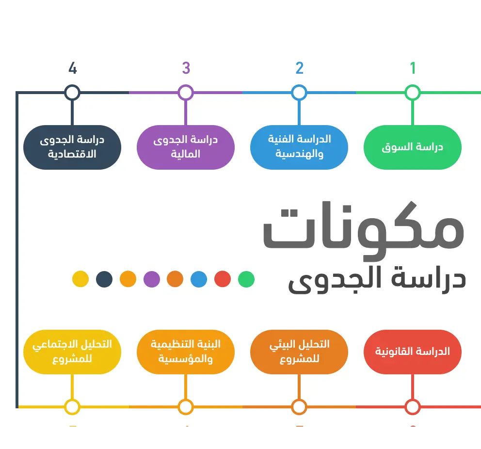 دراسة جدوى مشروع لمستوصف طبي