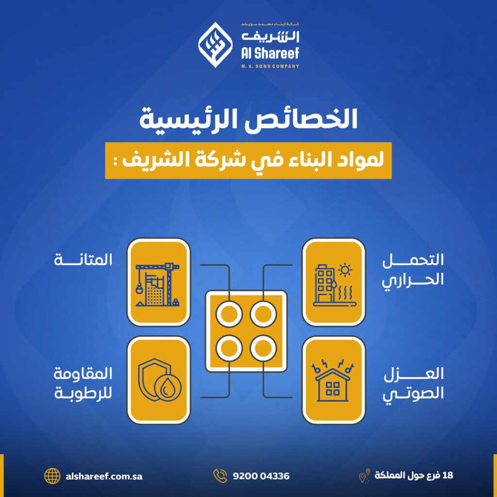 alshref Jan 3 - فيوتشر فيجن