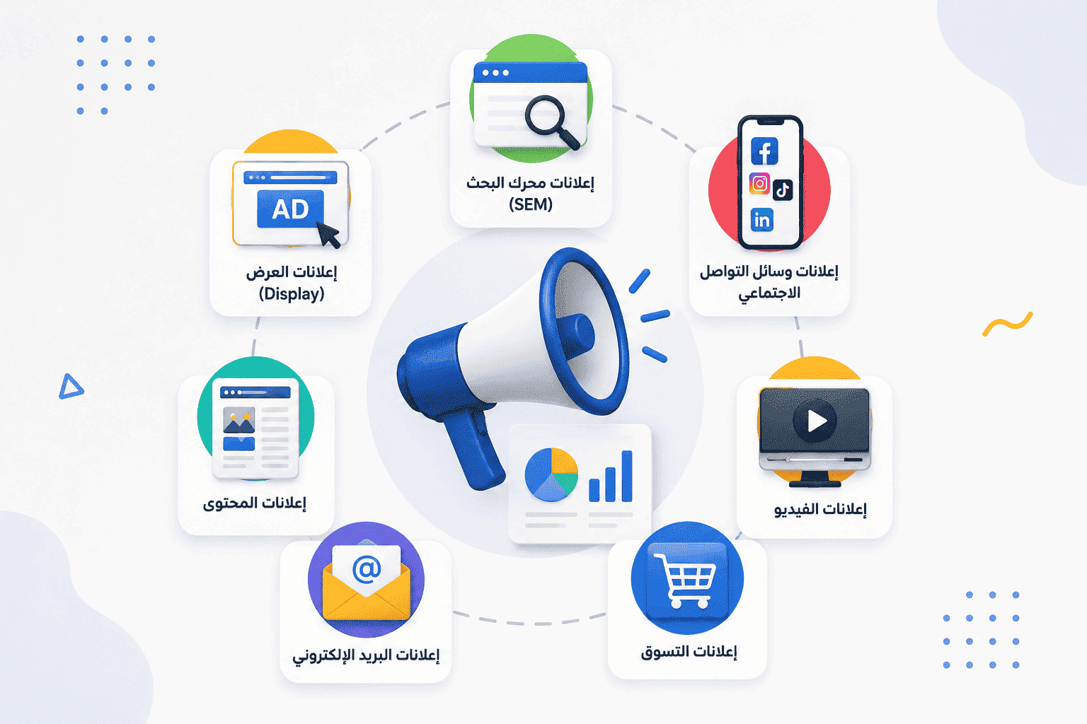 Types of Advertising Campaigns